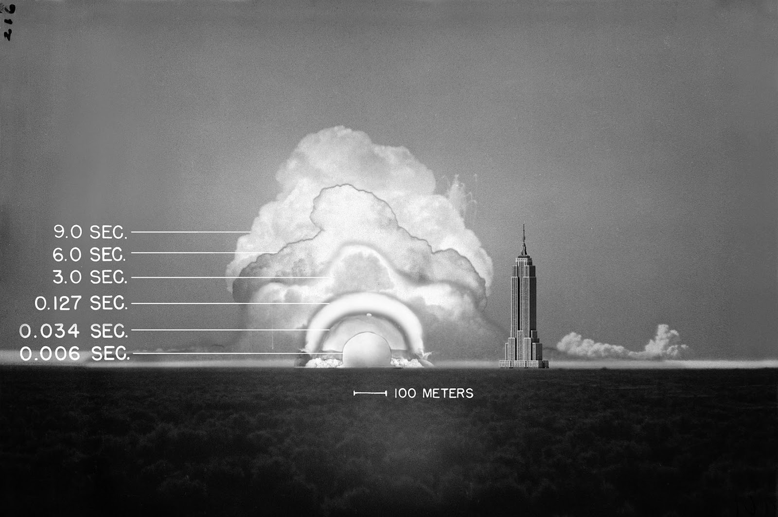 The evolution of the Trinity fireball over the first 9 seconds, with the Empire State Building for scale. Image by Alex Wellerstein.