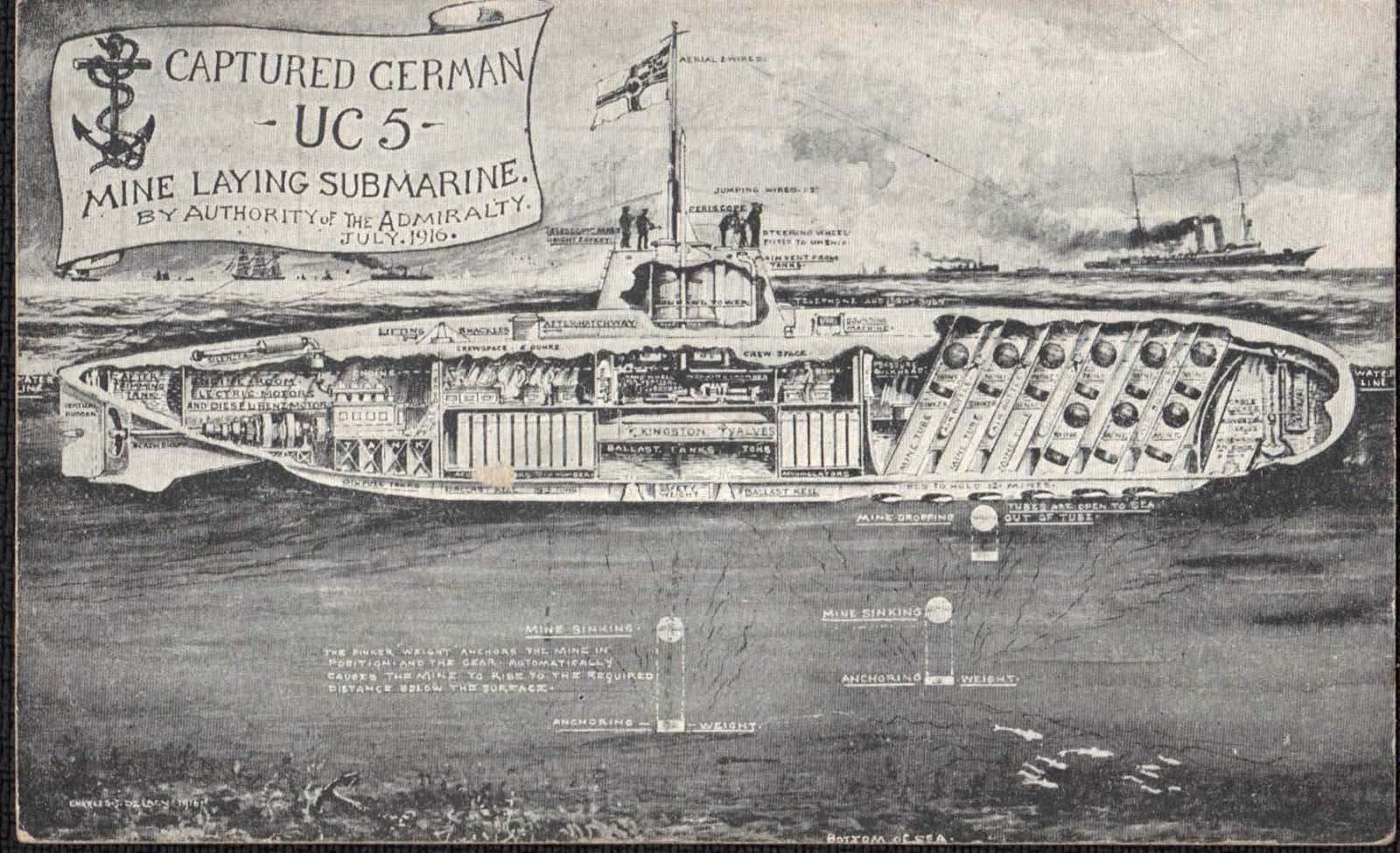 german submarine central park new york