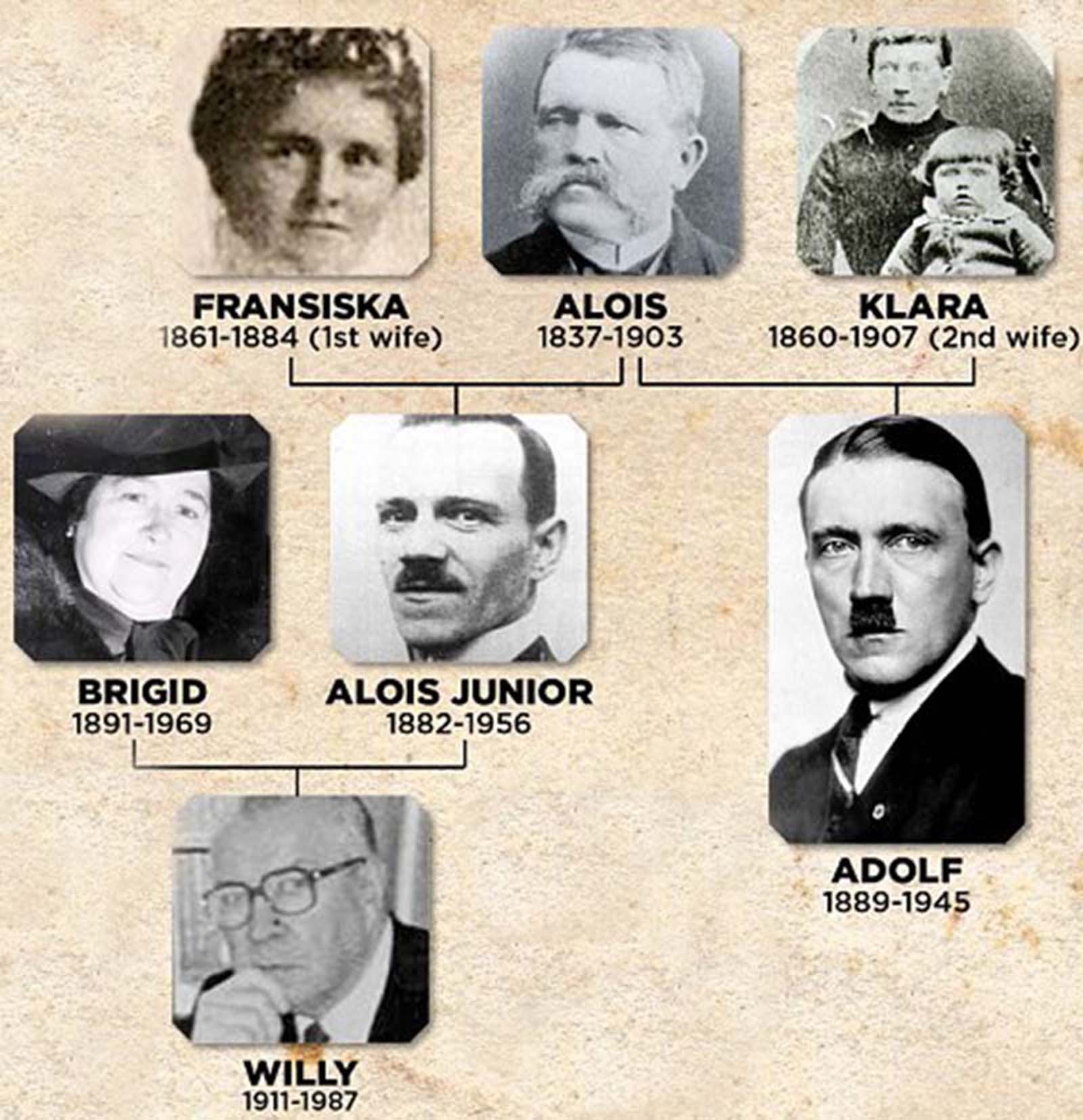 adolf hitler nephew photographs