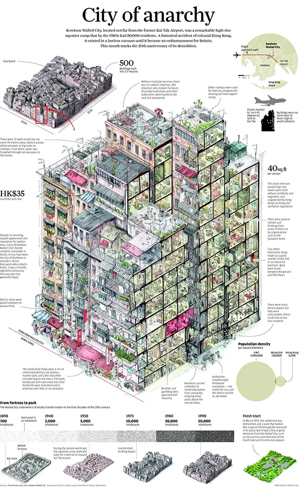 Kowloon Walled City Photos