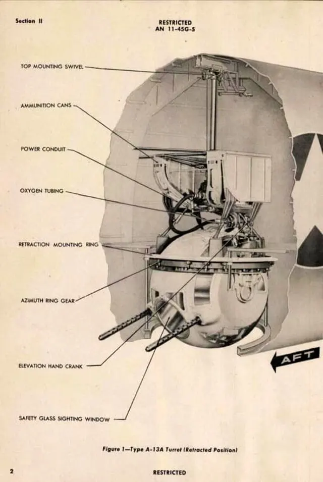 Ball Turret Gunner Photos